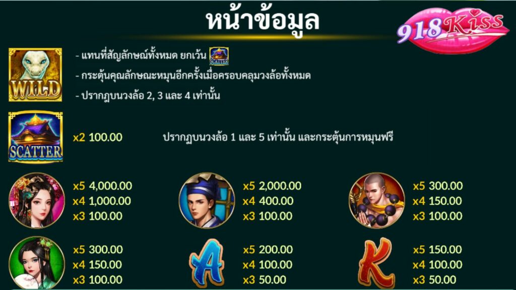 สัญลักษณ์พิเศษ - Scatter